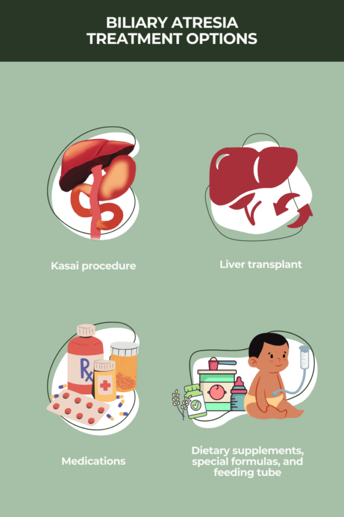 Treatment options for biliary atresia infographic