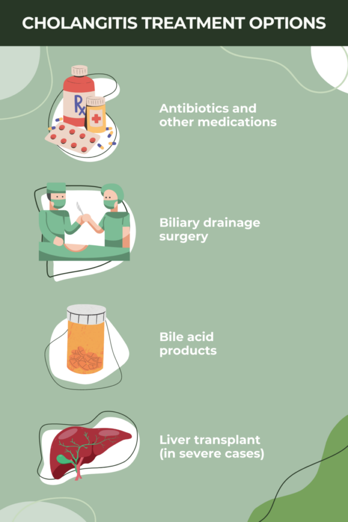 Cholangitis treatment options infographic