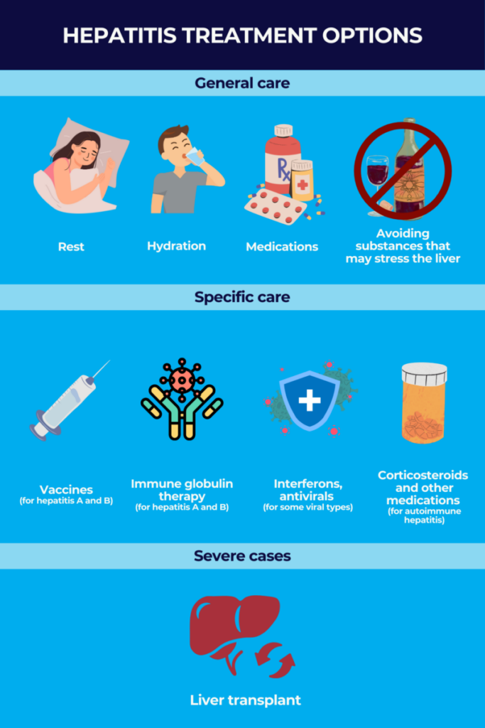 Treatment options for hepatitis infographic