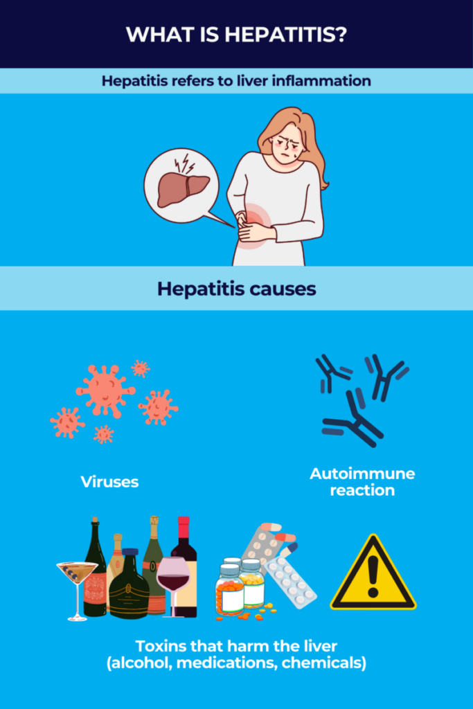 Hepatitis causes infographic