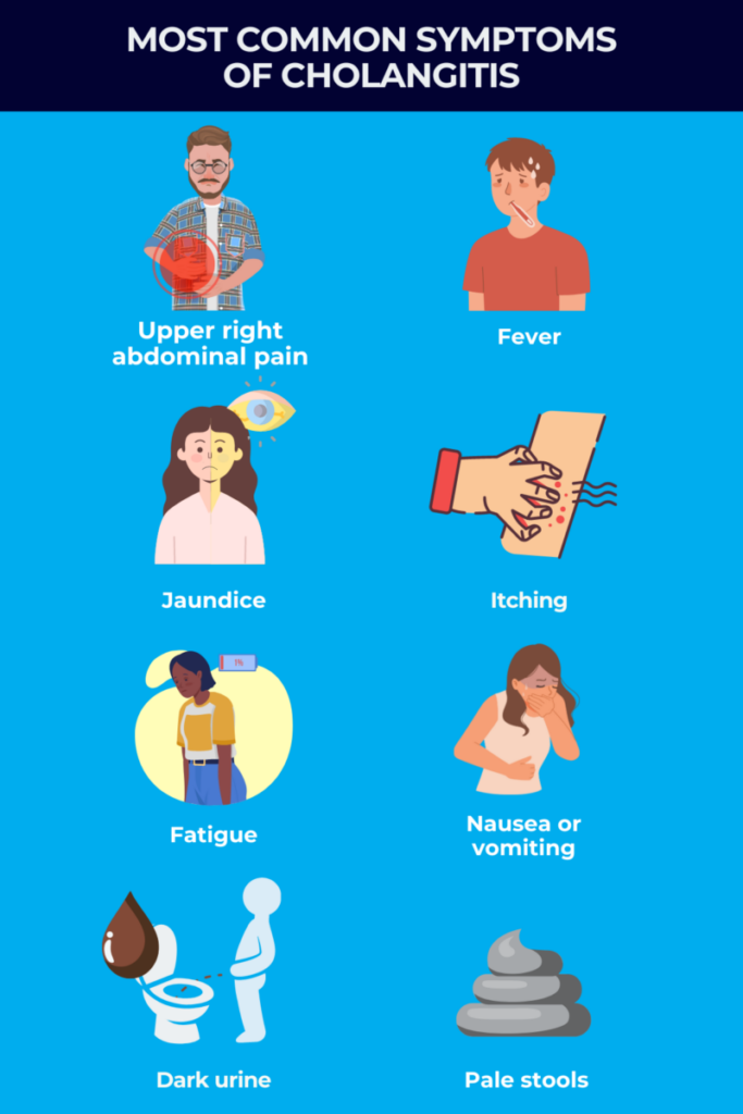 Common symptoms of cholangitis infographic