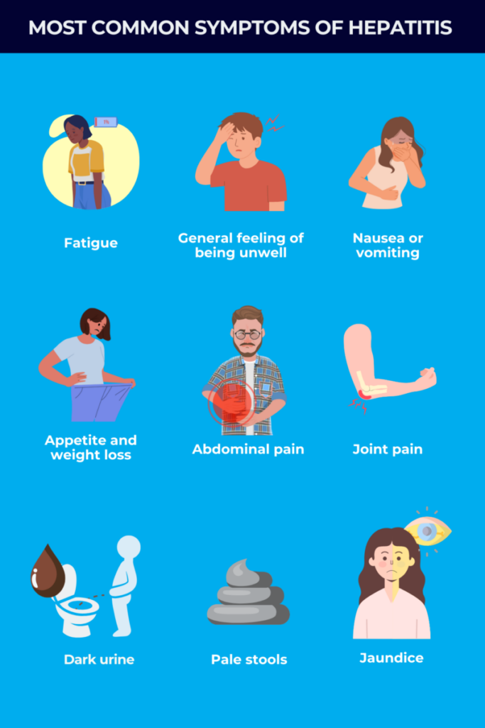 Common symptoms oh hepatitis infographic