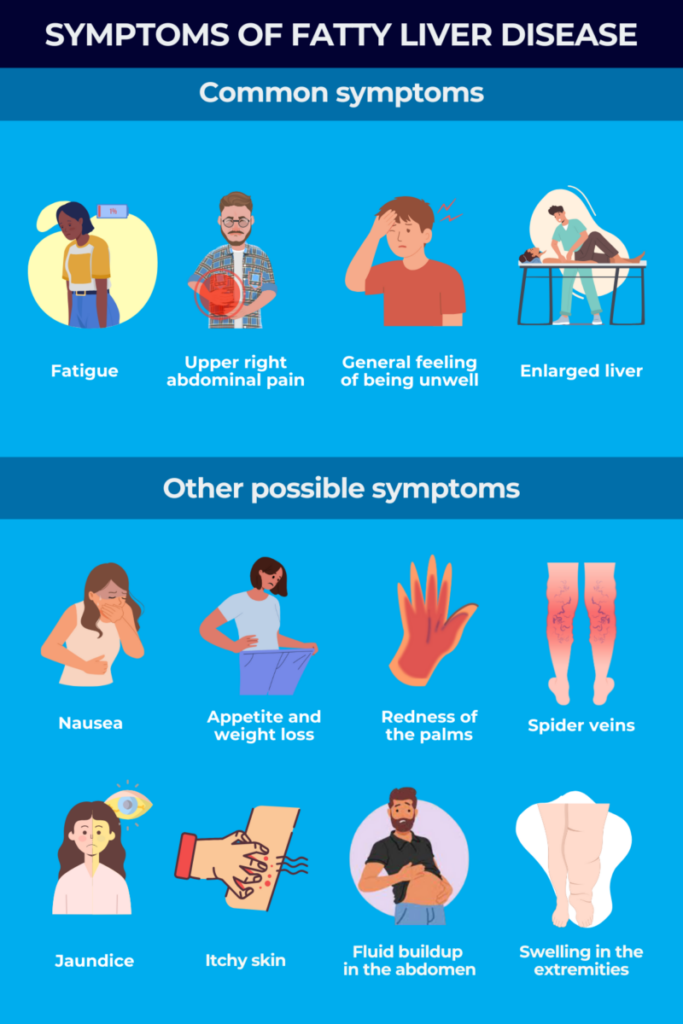 Symptoms of fatty liver disease