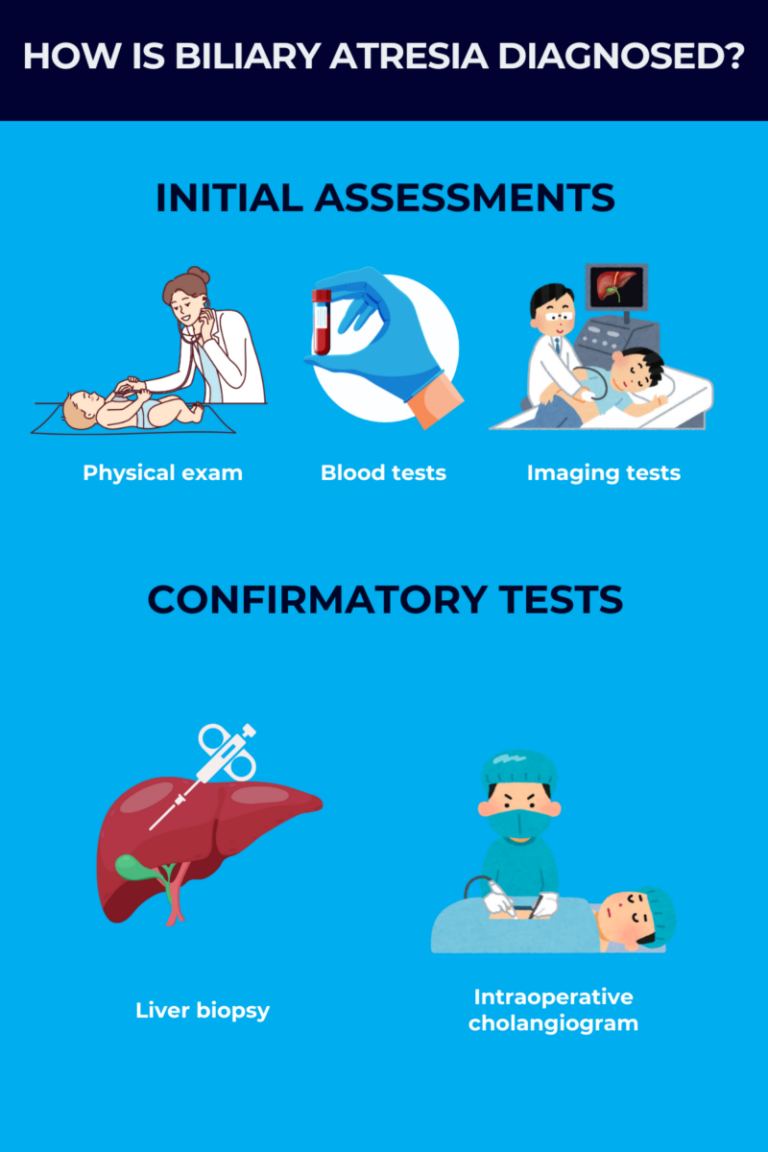 Biliary atresia diagnosis | Liver Disease News